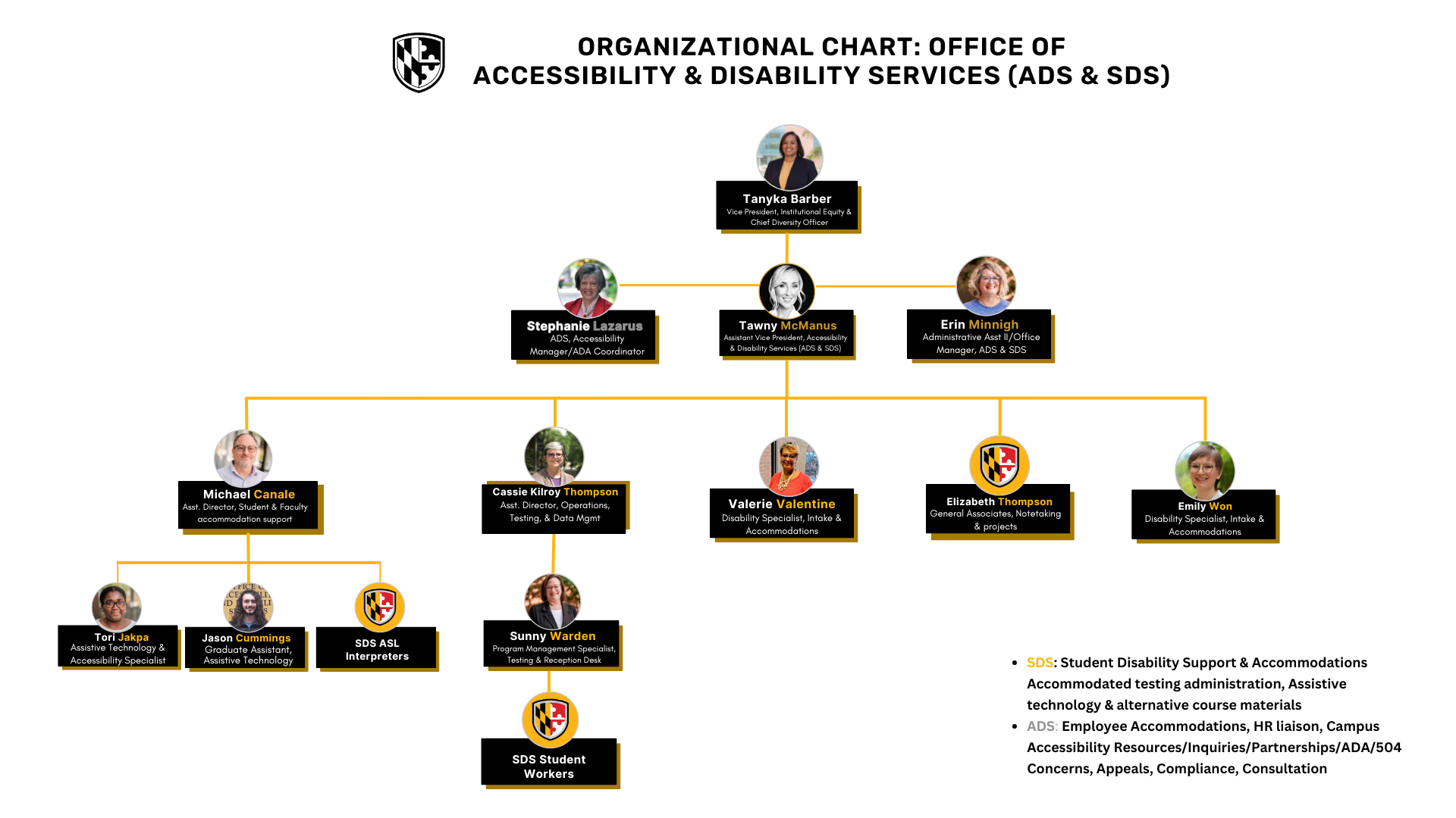 Organizational Chart for the Office of Accessibility & Disability Services (ADS & SDS) based on the image, organized by functional areas. ADS & SDS: Accessibility & Disability Services Student Disability Support & Accommodations (SDS) Focus: Intake, accommodations, assistive technology, testing, and notetaking support Michael Canale – Assistant Director, Student & Faculty Accommodation Support Tori Jakpa – Assistive Technology & Accessibility Specialist Jason Cummings – Graduate Assistant, Assistive Technology SDS ASL Interpreters Valerie Valentine – Disability Specialist, Intake & Accommodations Emily Won – Disability Specialist, Intake & Accommodations Elizabeth Thompson – General Associates, Notetaking & Projects Testing & Data Management Focus: Testing accommodations, operations, and data management Cassie Kilroy Thompson – Assistant Director, Operations, Testing, & Data Management Sunny Warden – Program Management Specialist, Testing & Reception Desk Accessibility Services (ADS) Focus: ADA coordination, accessibility compliance, faculty/staff support Stephanie Lazarus – Accessibility Manager / ADA Coordinator Administrative Support Erin Minnigh – Administrative Assistant II / Office Manager, ADS & SDS Leadership Tawny McManus – Assistant Vice President, Accessibility & Disability Services (ADS & SDS) Tanyka Barber – Vice President, Institutional Equity & Chief Diversity Officer